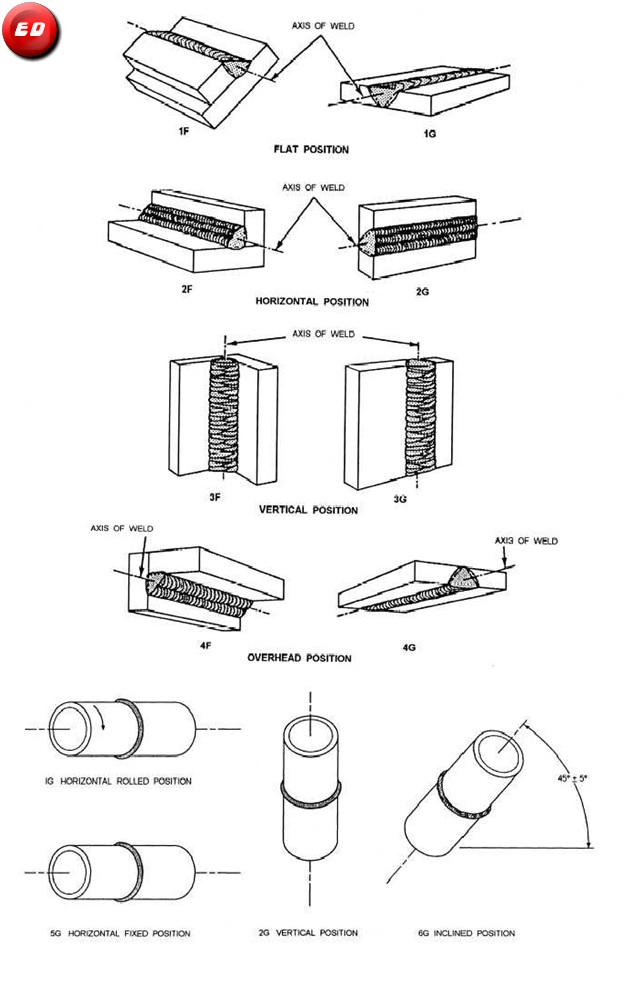 Welding Positions Engineer Diary