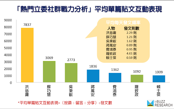 圖說明 圖說明