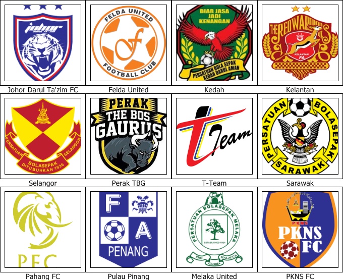Keputusan terkini liga super malaysia