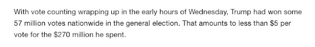 TRUMP - 57 million votes - less than $5 each