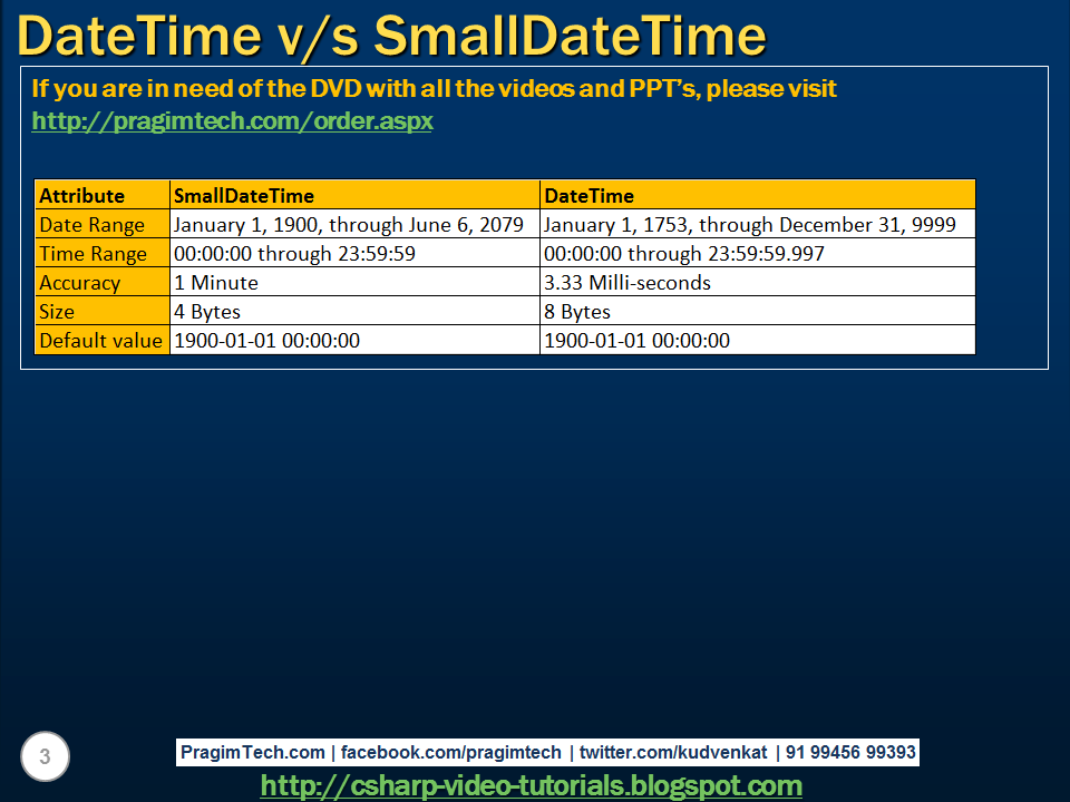Datetime value. Smalldatetime Тип данных. Smalldatetime SQL. Smalldatetime SQL пример. Smalldatetime SQL Формат.