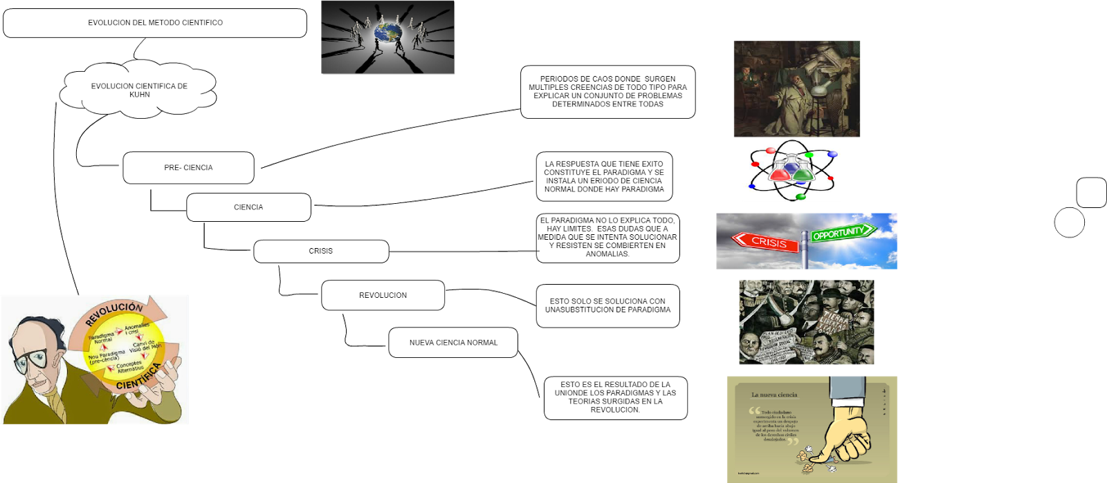Desarrollo Histórico de la Epistemología. Desarrollo Histórico de la Epistemología.