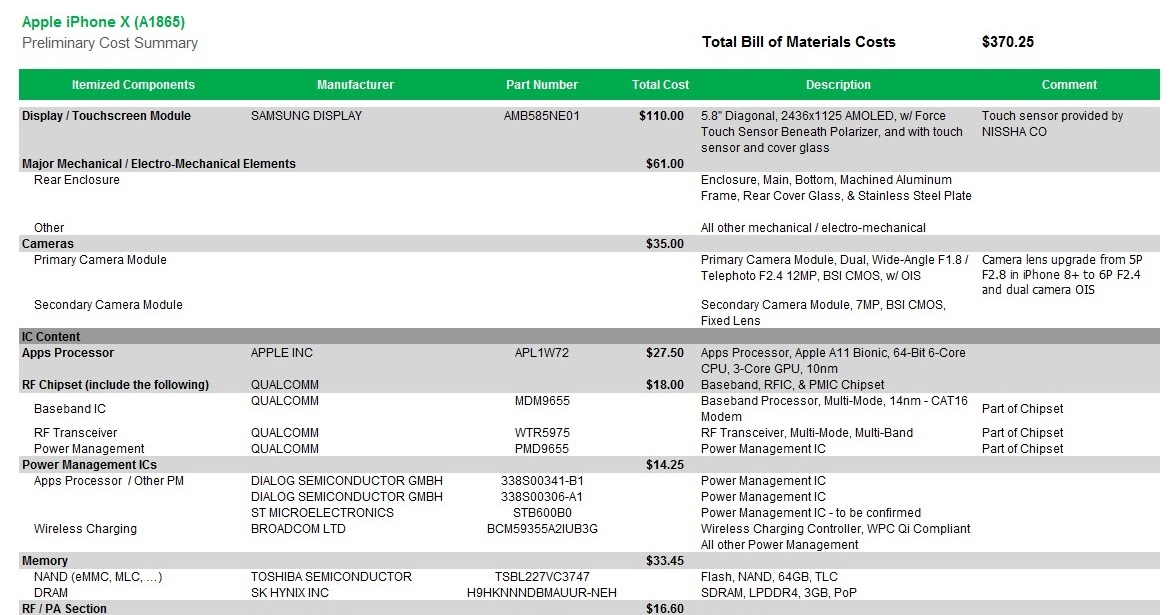Image Sensors World: IHS Markit Analyses iPhone X Depth Camera