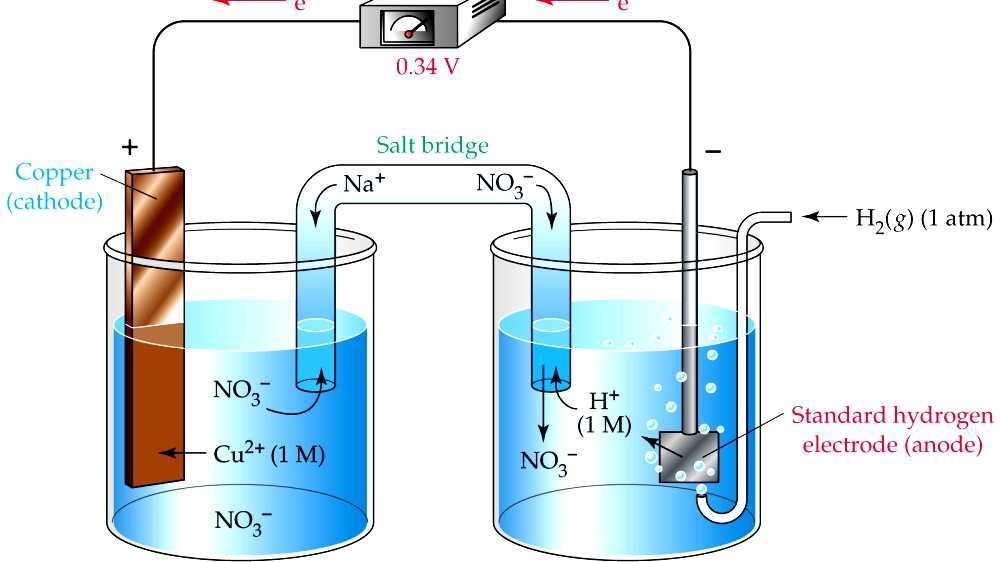 Electrogalvanic fuel cell