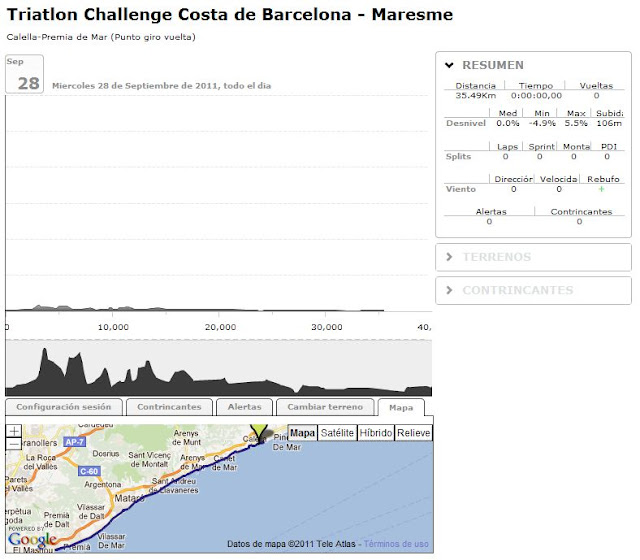 Circuito ciclismo Challenge Barcelona-Maresme