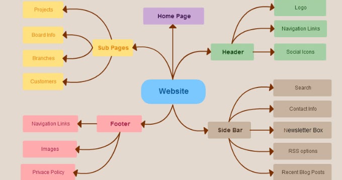 best mind mapping software for ipad pro best mind mapping software for ipad pro