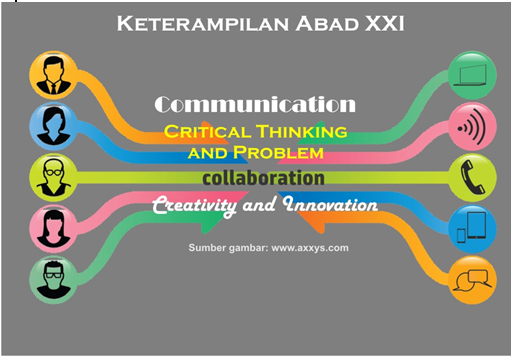 How to implement the 4 cs image