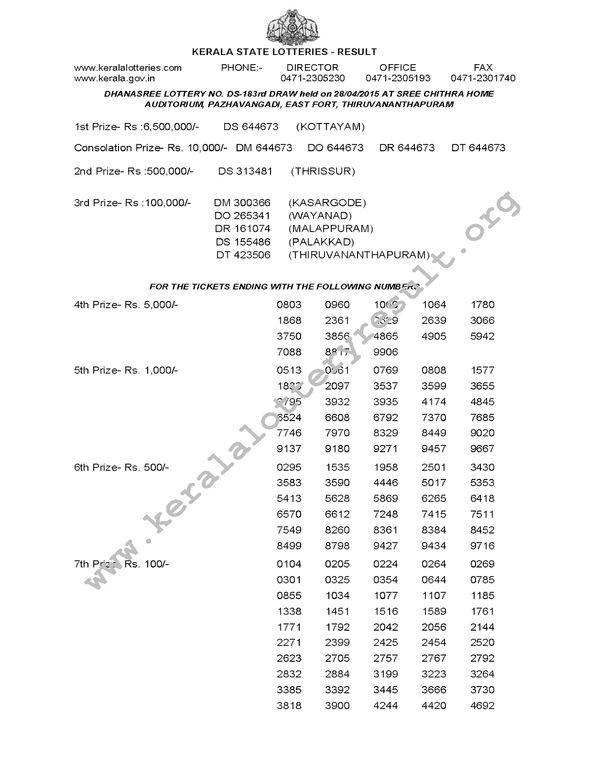 DHANASREE Lottery DS 183 Result 28-4-2015