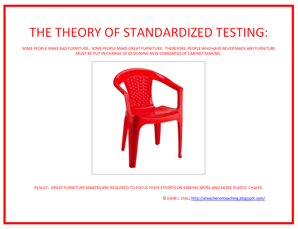 A Teacher on Teaching The Theory of Standardized Testing Let's All