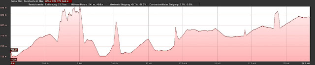 alpenüberquerung-geführt e5-etappen wanderweg-e-5 alpencross-zu-fuß alpenwanderungen