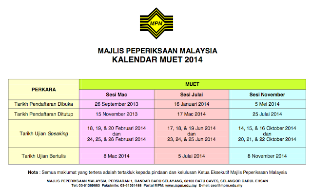 Muet band 5 essay