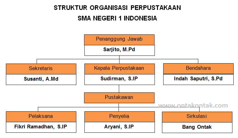 Get Desain Bagan Struktur Organisasi Background