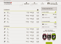 recensione TomTom Multisport recensione TomTom Multisport