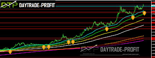 Turkish lira price 