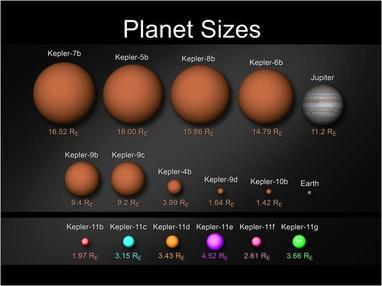 Tell Me Why: What Are the Sizes of the Planets?