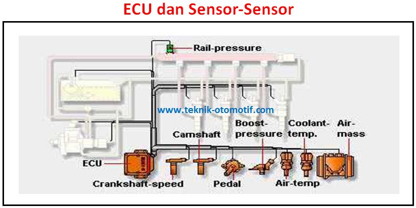 Komponen Commonrail Pada Mesin Diesel Teknik Otomotif Com