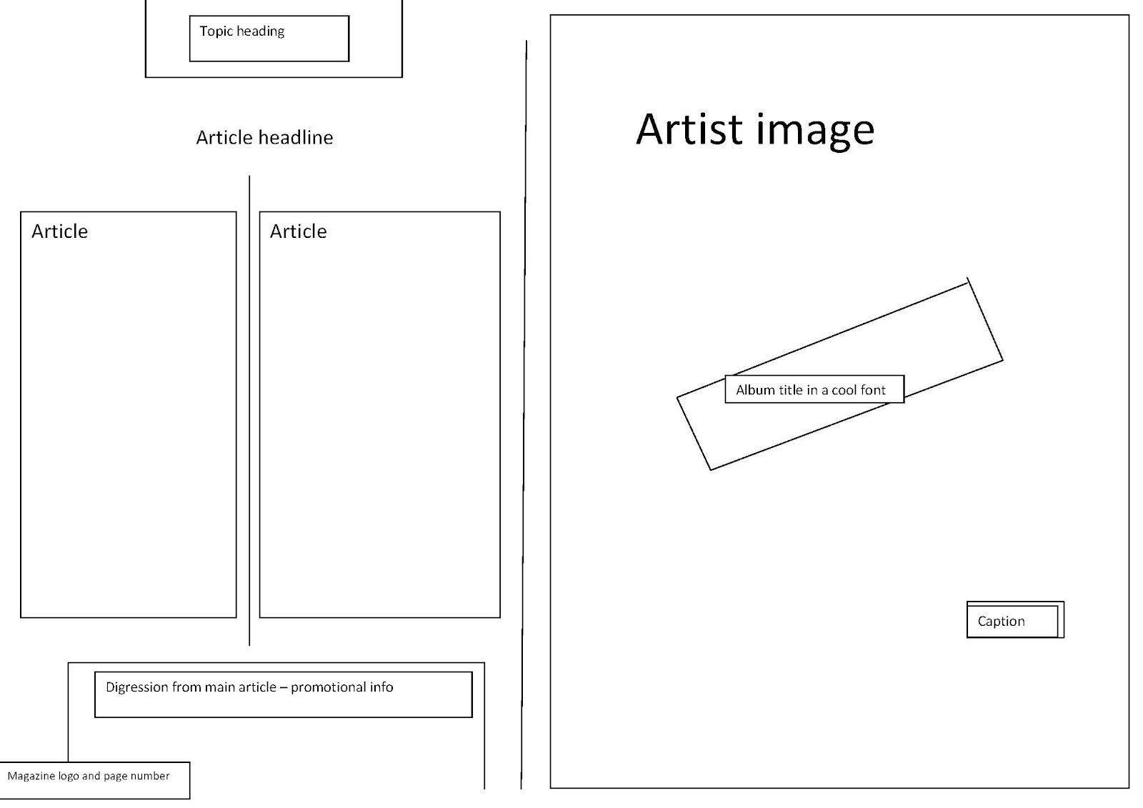 Rob's AS Media: Rough layout of DPS