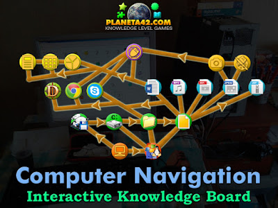 Computer Navigation