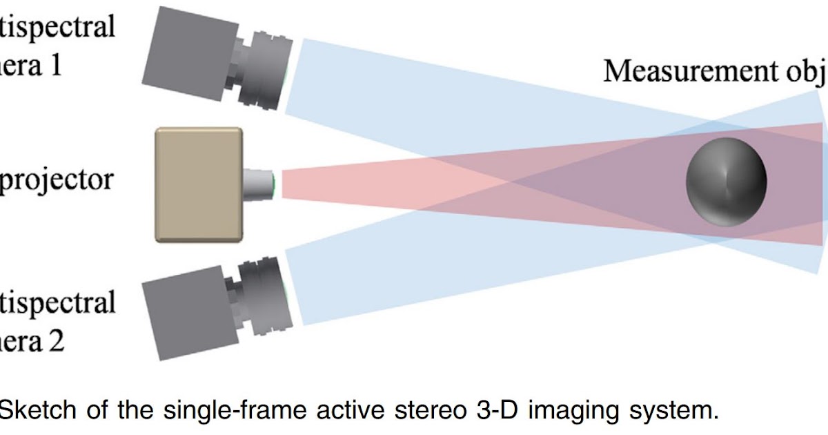 Image Sensors World Multispectral Cameras in 3D Imaging