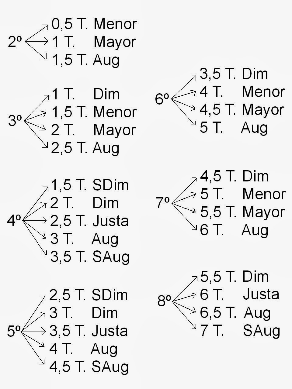 ¡Música Maestros! (de Primaria...) Intervalos