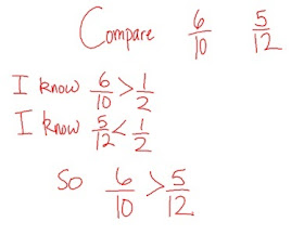 Sunnyland 4th Grade!: FRACTIONS