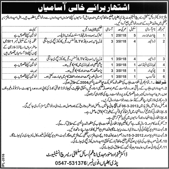 Soil Salinity Research Institute Pindi Bhattian Jobs Opportunities PK