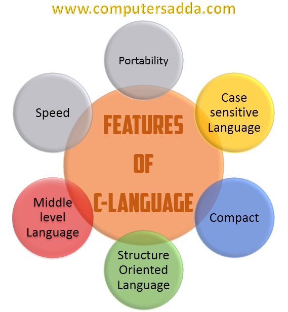 Features of C-Language - Computersadda