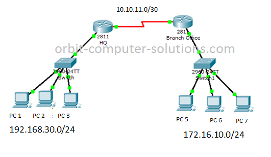 Routing Static dan NAT (Penjelasan, Kelebihan dan Kekurangan ...