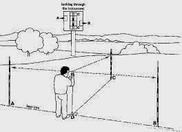 Civil Engineering All Instruments and Machinery: Ranging Rod