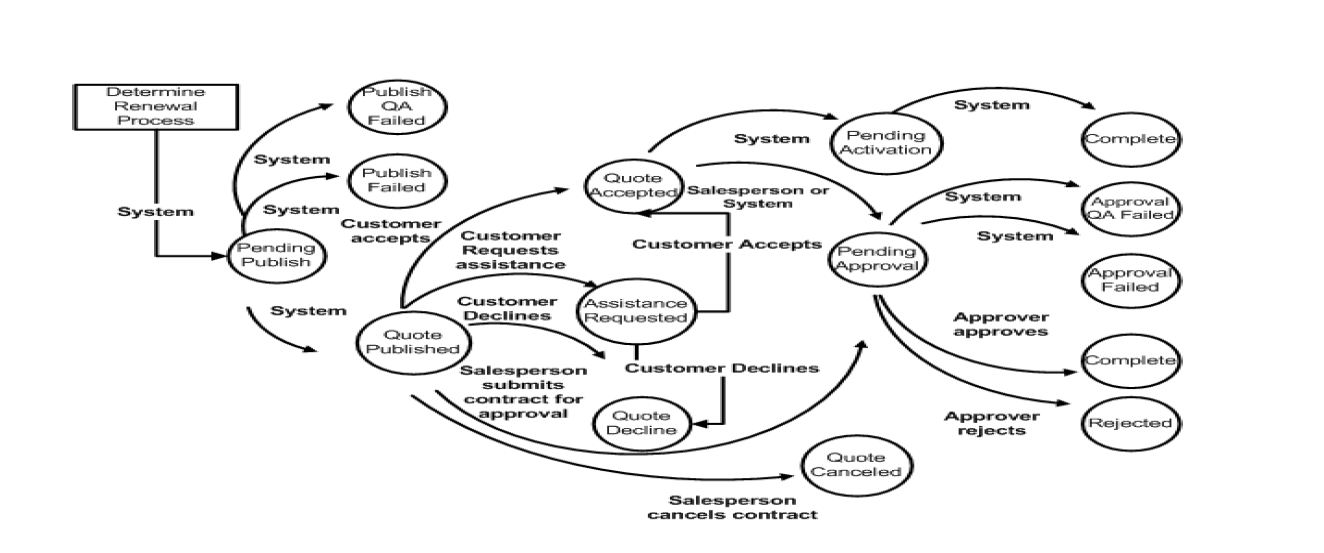 Bizinsight Consulting Applications Blog: Online Service Contract