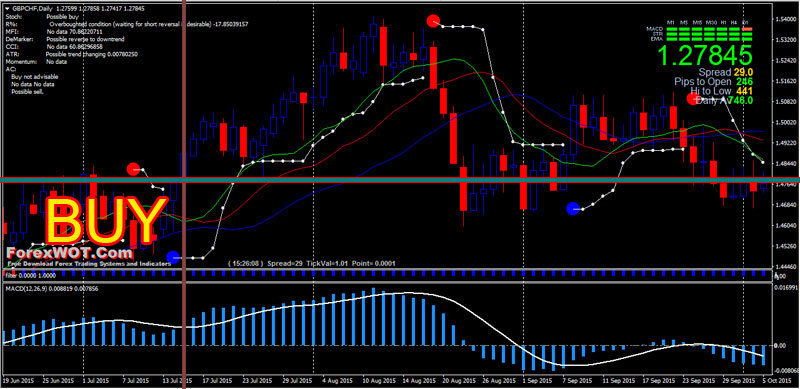 Forex-Trend-Multi-BUY