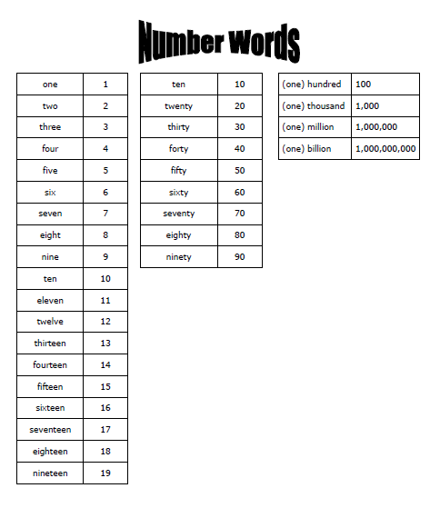 Number Words | TJ Homeschooling