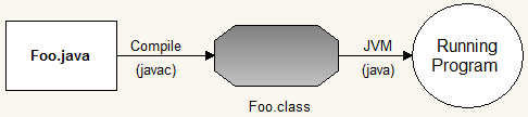 Head First to Java Core Programming - BigKnol
