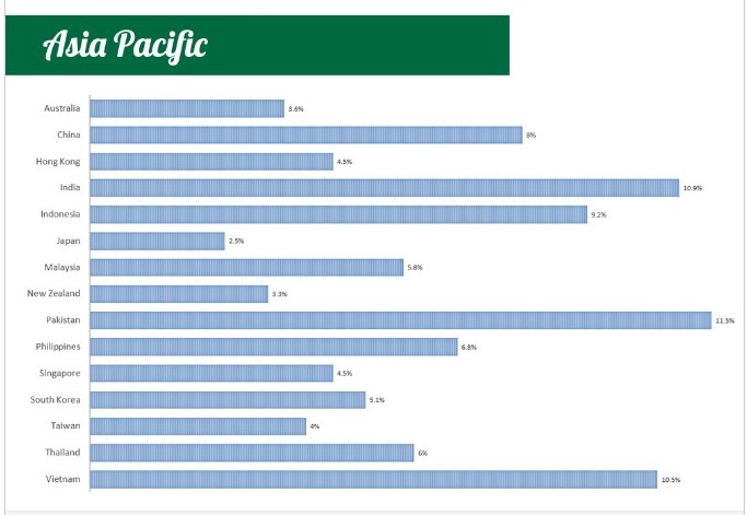 new job salary increase percentage