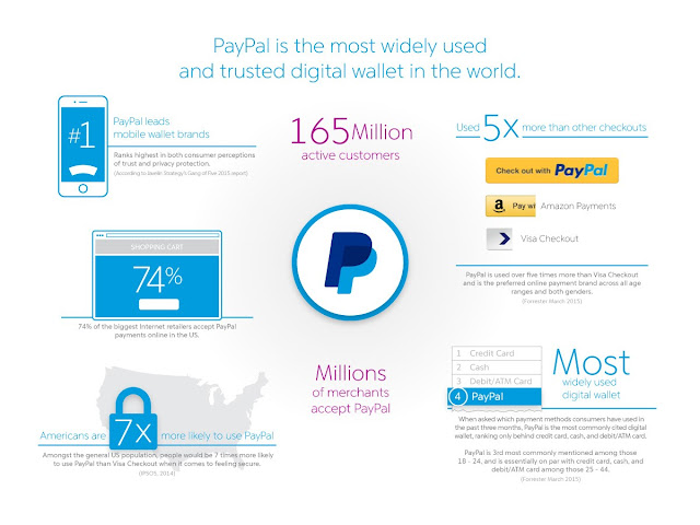 " power of paypal and online shopping"