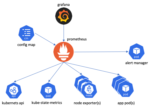 prometheus monitoring postgresql prometheus monitoring postgresql