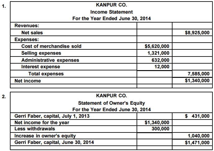 Solved Multiple Step Income Statement And Balance Sheet T Chegg Com