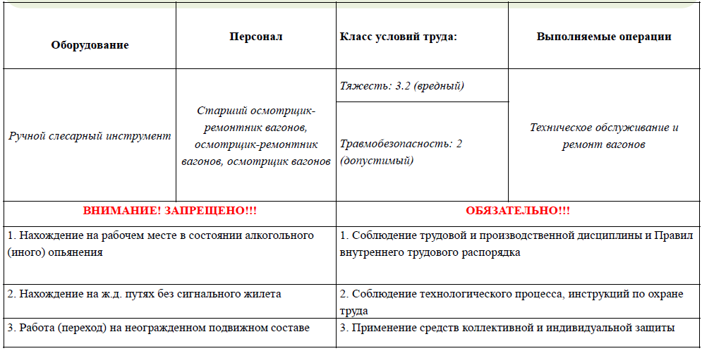 Реестр допустимо приемлемых и неприемлемых рисков в доу образец заполнения