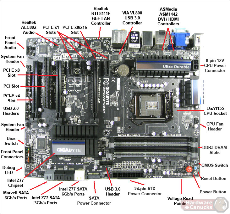 COMPUTER AND IT : MOTHERBOARD