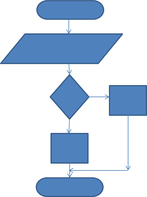 Flowchart