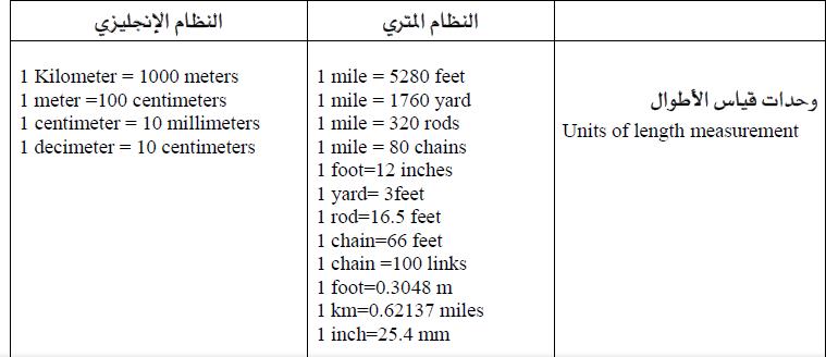 الوحده الاساسيه لقياس الكتله هي المتر