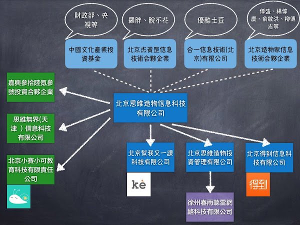 羅輯思維的商業模式