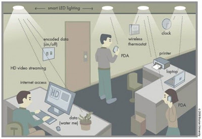 Lifi, Teknologi Wifi yang Berbasis Cahaya