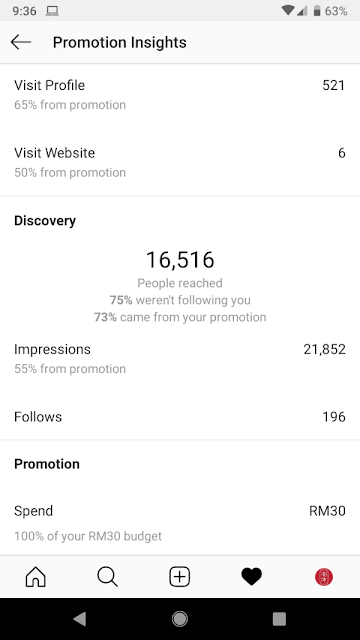 Instagram promotion insights