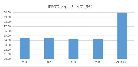 浪費のような そうでないような X264 高速 高画質バランスセッティング