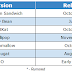 Next Android Operating System (OS) Will Be Android 8.0 'O', See the List of Smartphones That Will Be coming With it