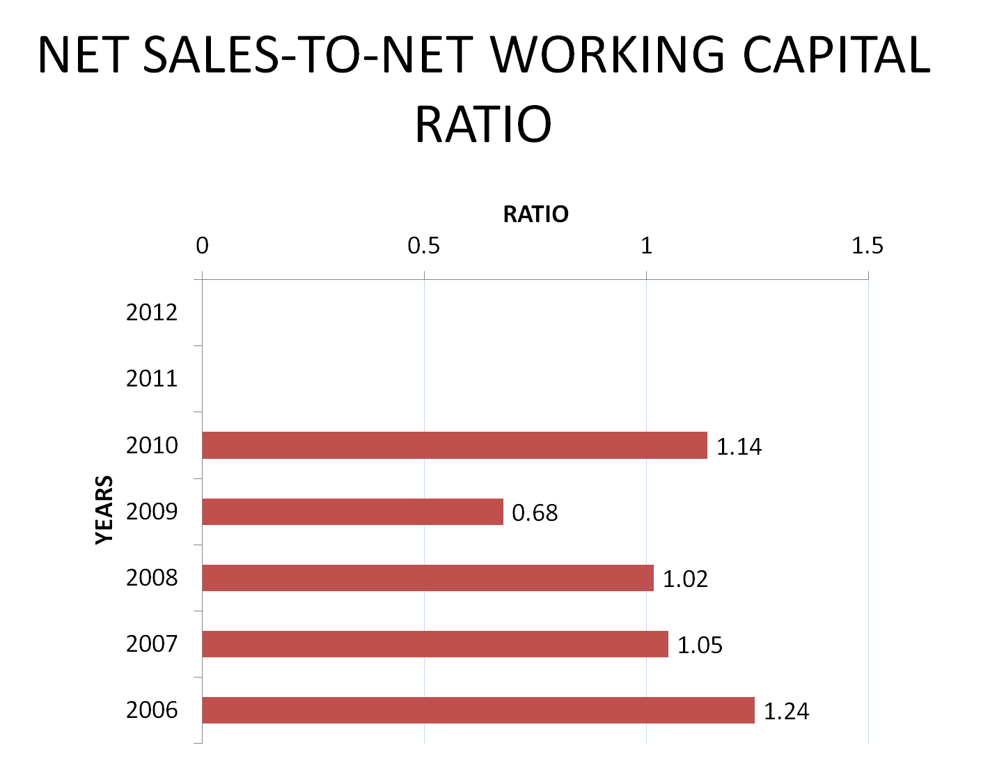 Financial Statements Analysis Analysis Genting Malaysia Berhad