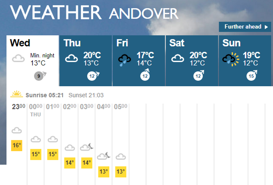WeatherLive Andover Looking ahead after cloudy day 26th July 2017