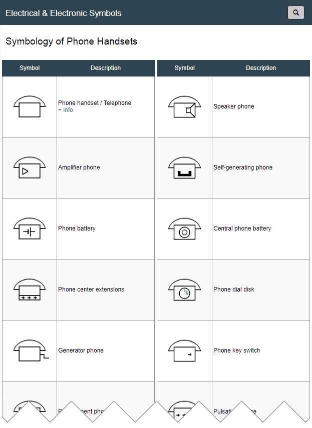 Símbolos Electrónicos Phone Handsets Symbols Telephones