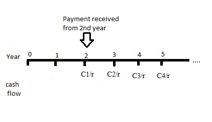 Perpetuity: Financial Definition, Formula, and Examples